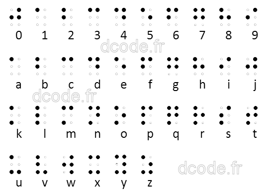 Braille Translator Cipher Decoder Encoder Online Converter