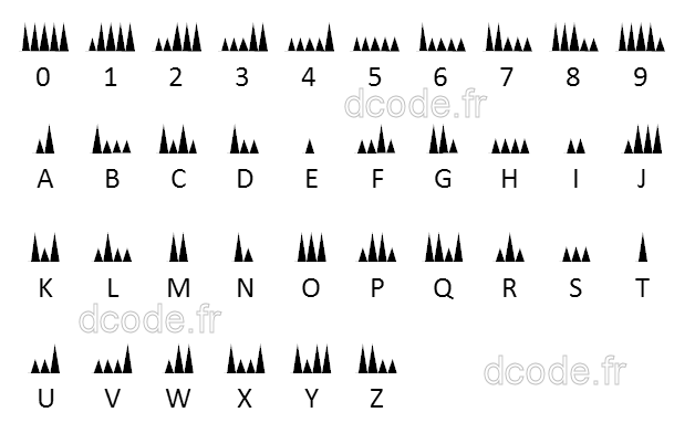 Nullxiety Morse Code Answer 2020