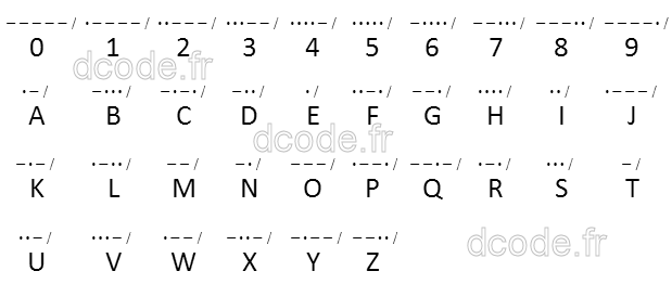 Morse Code Translator Online Alphabet Decoder Encoder Converter