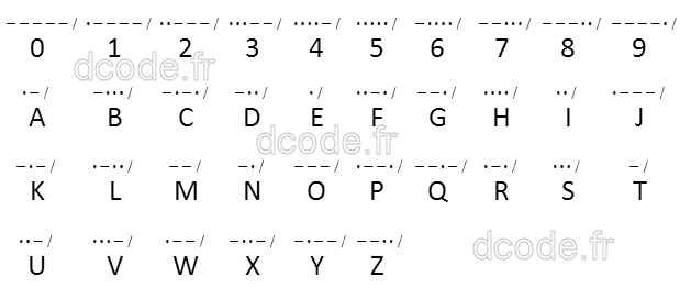 Codigo Morse Alfabeto Traductor Convertidor En Linea