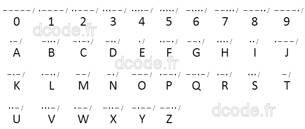 Roblox Morse Code Numbers