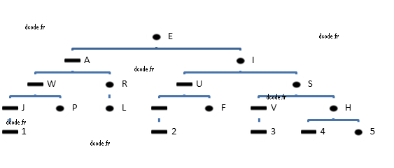Morse Code Translator Online Alphabet Decoder Encoder Converter