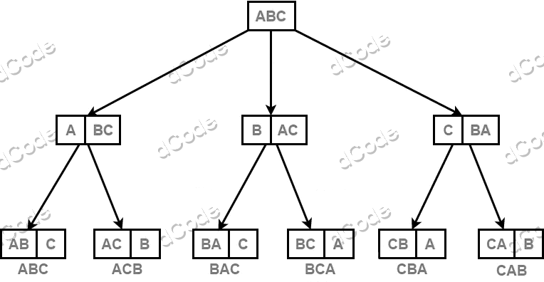 Generator Of Combinations Combination Uls Geo5 Online Help