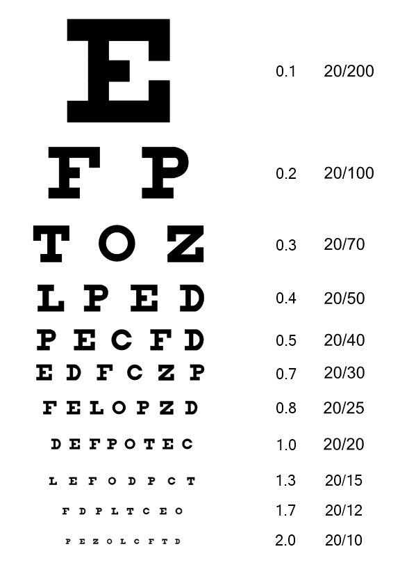 Examinarea ochiului online gratuită Verificarea acuității vizuale